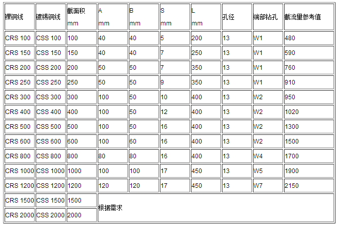 軟連接、導(dǎo)電帶