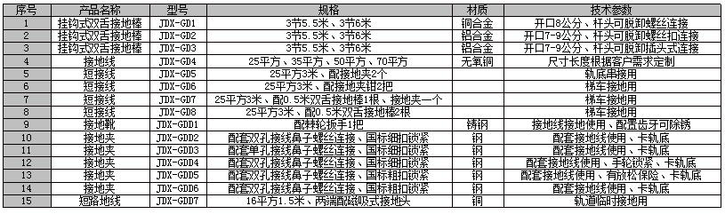 27.5kV接地線、短接線、接地桿