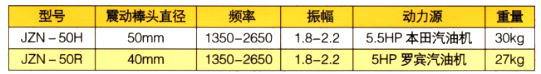 汽油機振動泵參數(shù)